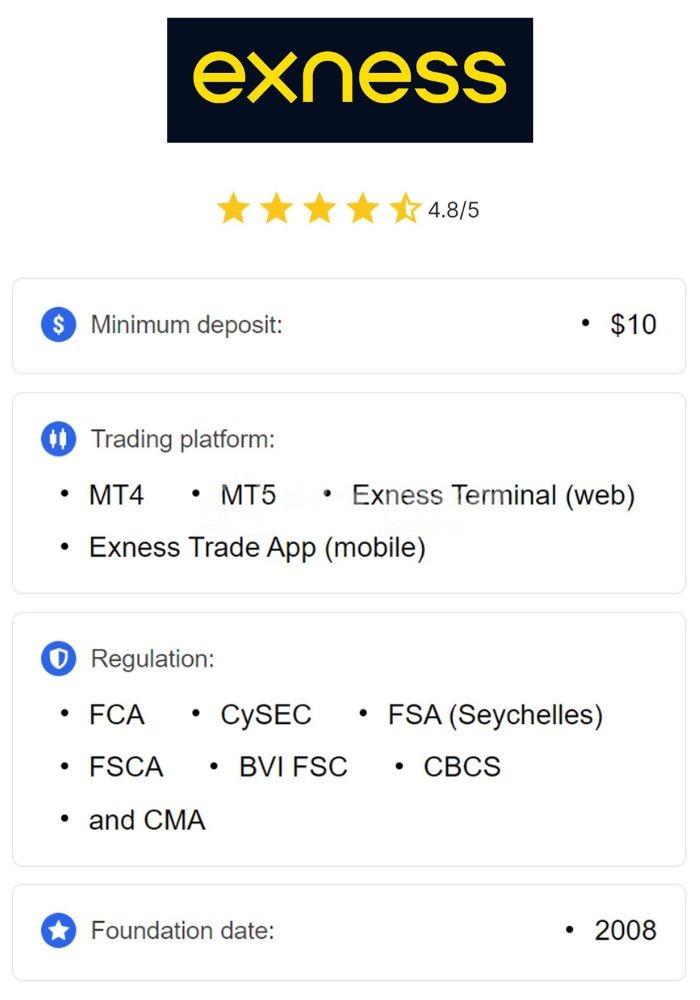 Discovering Exness Online Broker A Comprehensive Review