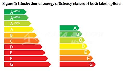 Discover the Benefits of an Energy Efficient TV