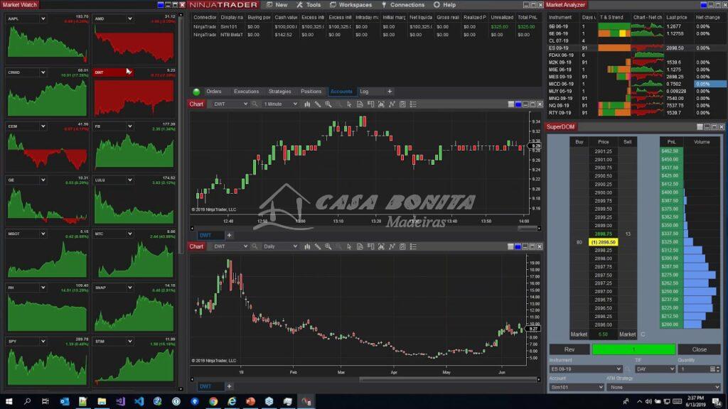 Finding the Best Broker for CFD Trading