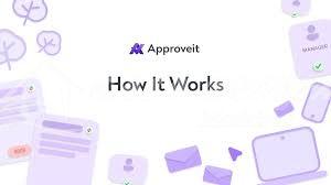 Transform Your Business with Effective Workflow Automation