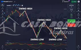 How to Put Money In A Comprehensive Guide for Investors