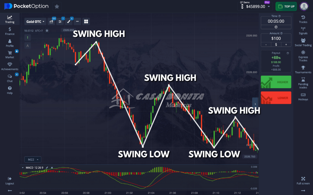Pocket Option Promo Code 50 – Boost Your Trading Experience