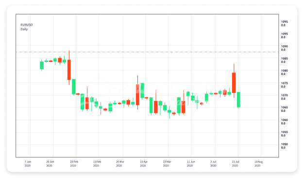 Forex Trading on MT4 A Comprehensive Guide for Traders