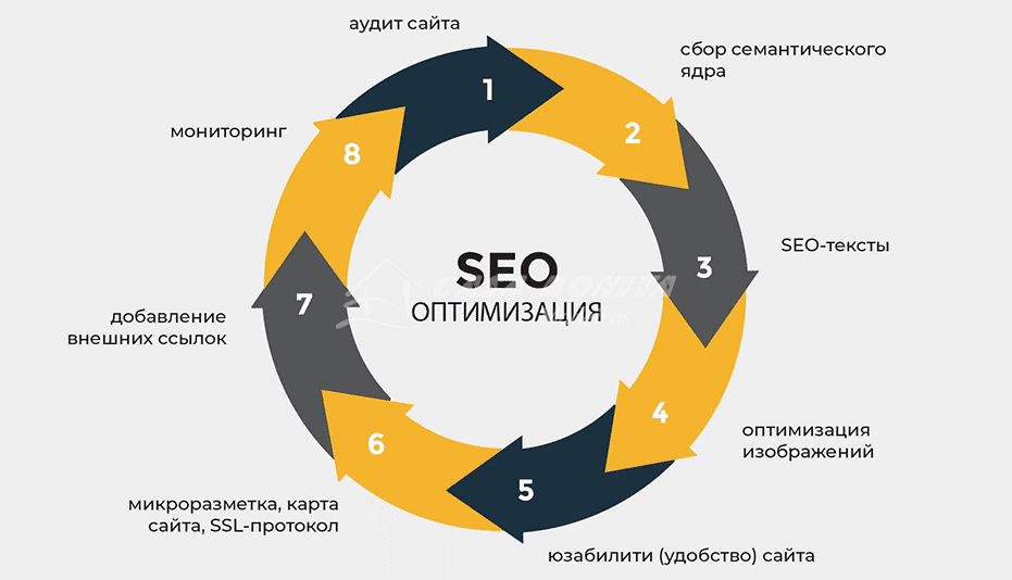 Как Tier 1 ссылки усиливают ваше SEO Полный гид